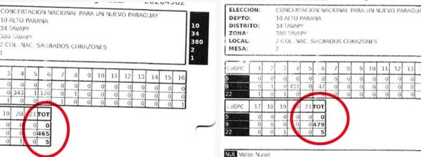 Actas evidencian carga de votos en urnas de Alto Paraná