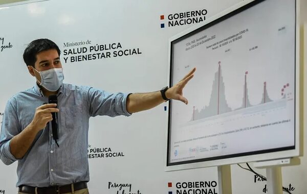 Salud: Disminuyen casos de influenza, pero aumentan los de Covid-19, especialmente en Asunción - Nacionales - ABC Color