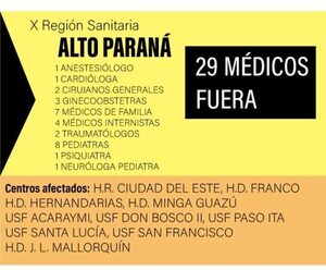 Alto Paraná quedará sin 29 especialistas médicos ante recorte de presupuesto