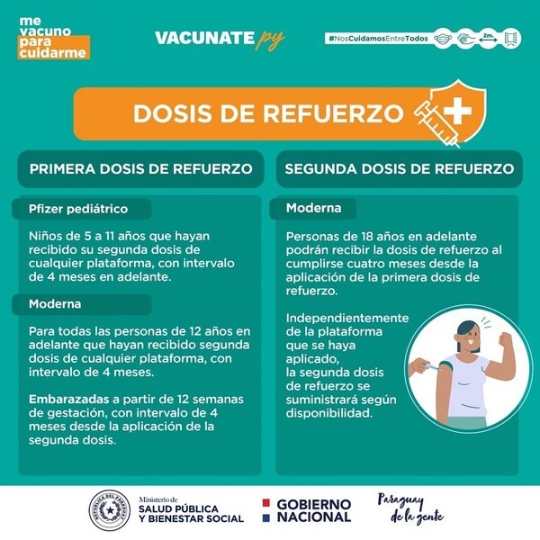 Recibí estas fiestas protegido del COVID-19