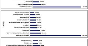 La Nación / Emisores de títulos valores