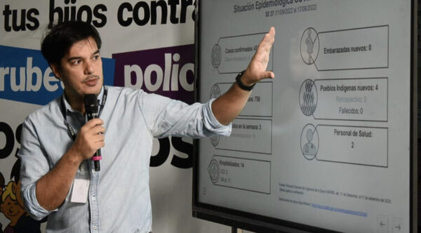 EXPLOSIÓN DE CASOS: “SI TENÉS SÍNTOMAS, EN UN 90% PUEDE SER COVID” - Itapúa Noticias