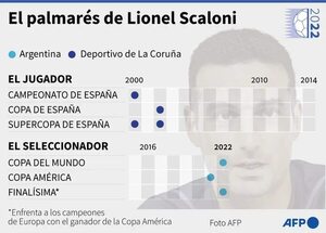 En Argentina no tienen dudas de que Scaloni seguirá como de la Albiceleste - Fútbol Internacional - ABC Color