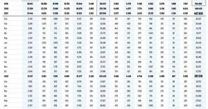 La Nación / Baja el dinero enviado por compatriotas