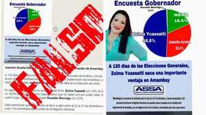 Amambay: Falsean datos de encuestadora para favorecer a candidato del Partido Colorado