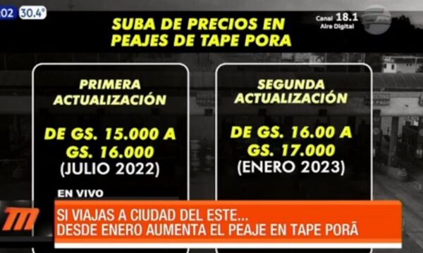 Peajes de Tape Porã subirán G. 1.000 desde enero - Paraguaype.com