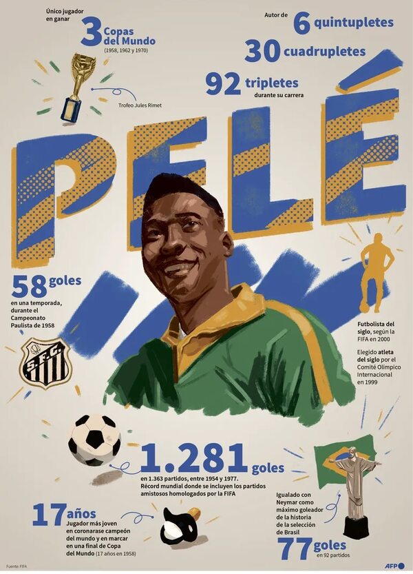 Murió Pelé, el Rey del fútbol - Fútbol Internacional - ABC Color