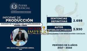 De 2017 a 2022, Juzgado de la Niñez (primer turno) atendió más de 6 mil resoluciones judiciales - Radio Imperio
