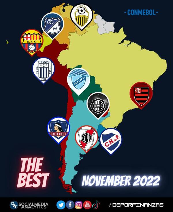 Atendé cuáles fueron los equipos más populares de la Conmebol en redes sociales