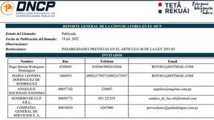 Gobernación de Misiones   direcciona adjudicación a servicios funerarios