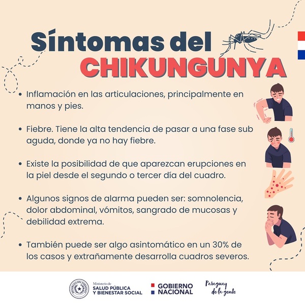 CONOZCA LOS SÍNTOMAS DEL CHIKUNGUNYA - Itapúa Noticias
