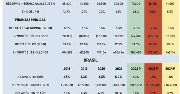 La Nación / No considerar la situación de los vecinos es de imbéciles