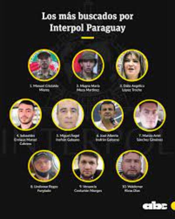 Interpol y su lista de los “más buscados” por Paraguay