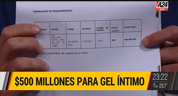 Argentina: Provincia de Bs As gastará 500 millones de pesos para comprar lubricantes para sexo anal