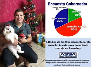 Sobrino de Juancho Acosta divulga encuesta falsa en Amambay para favorecer a su tío