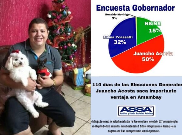 Sobrino de Juancho Acosta divulga encuesta falsa en Amambay para favorecer a su tío