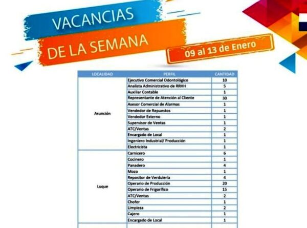 Ofrecen 382 vacancias para trabajar en diversos rubros •