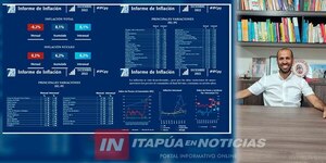 ÍNDICE DE INFLACIÓN DISMINUYÓ A NIVEL PAÍS PERO AUMENTÓ EN ITAPÚA - Itapúa Noticias