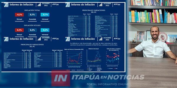 ÍNDICE DE INFLACIÓN DISMINUYÓ A NIVEL PAÍS PERO AUMENTÓ EN ITAPÚA - Itapúa Noticias
