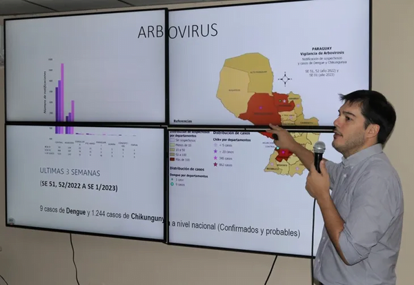 Salud confirma un muerto y más de 1.000 casos de chikungunya - Noticiero Paraguay