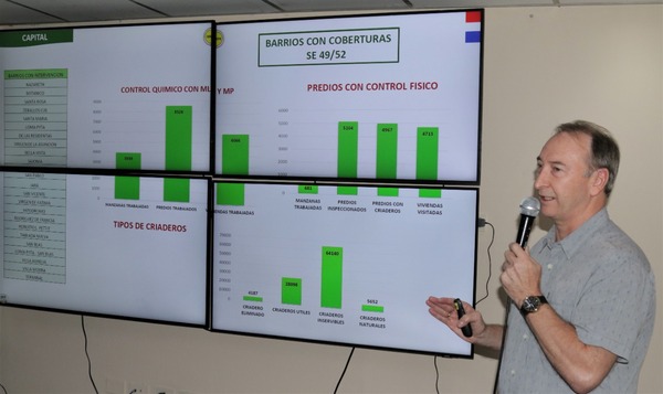 Más del 90% de los predios de Asunción y Central tiene criaderos activos de Aedes aegypti | 1000 Noticias