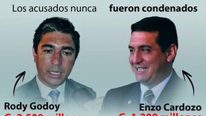 Ley al servicio de corrupción hace que se esfumen G. 3.700 millones