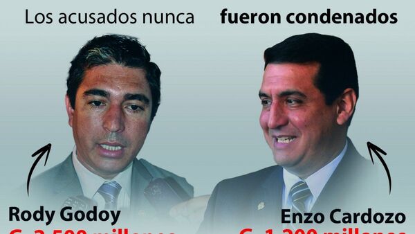 Ley al servicio de corrupción hace que se esfumen G. 3.700 millones