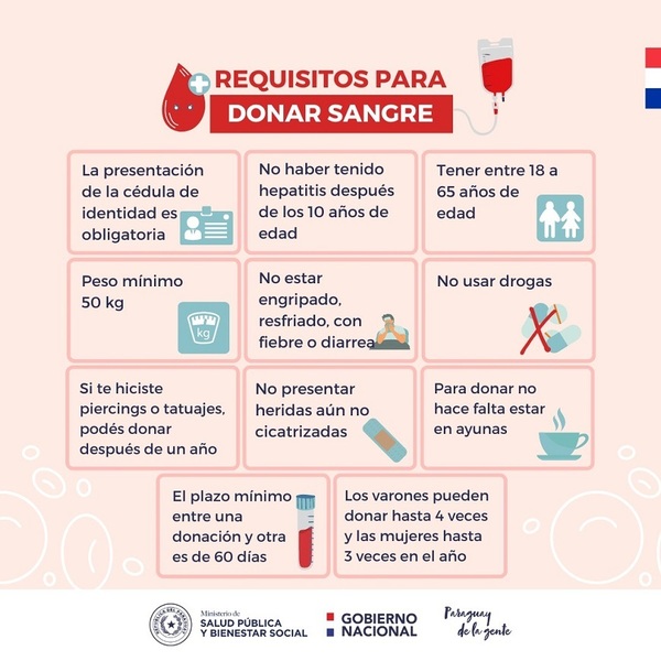 Donación de sangre habilitada también en días sábados y domingos - .::Agencia IP::.