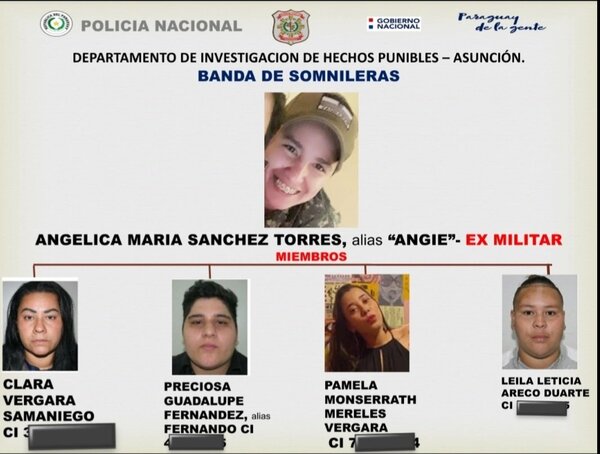 Cae banda de “somnileras” que tuvo varias víctimas en Central | 1000 Noticias