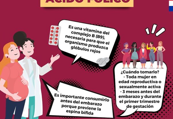 Consumo de ácido fólico es recomendable para embarazadas y mujeres en edad reproductiva – Diario TNPRESS