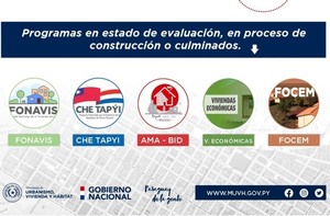 ¿Conoces los programas vigentes en el MUVH? | Lambaré Informativo