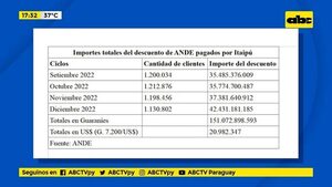 Descuentos de ANDE mediante subsidio Itaipú - Factor Clave - ABC Color