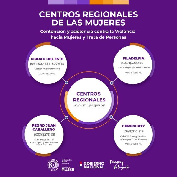 Centros Regionales de las Mujeres brindaron más de 3.600 diferentes servicios durante el 2022 - ADN Digital