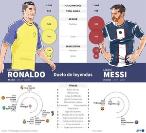 Cristiano vs. Messi, duelo de gala en Arabia Saudí - Fútbol Internacional - ABC Color