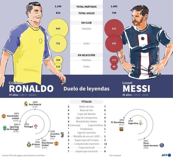 Cristiano vs. Messi, duelo de gala en Arabia Saudí - Fútbol Internacional - ABC Color
