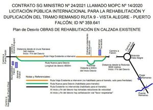 Desde hoy se aplican desvíos en un sector del tramo Remanso – Falcón - .::Agencia IP::.