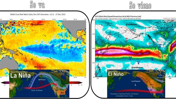 El fenómeno “La Niña” empezará a disiparse: hasta cuándo persistirán sus efectos.