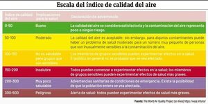 Una mirada global hacia la lucha contra la contaminación ambiental - Económico - ABC Color