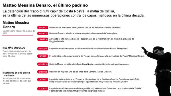 Escondites, pelucas y efectivo: La vida de los mafiosos en fuga