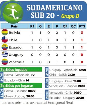 Uruguay debuta en el torneo - Fútbol - ABC Color