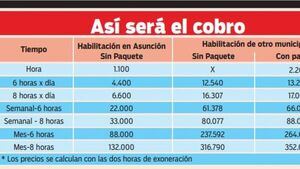 Motociclistas también pagarán estacionamiento en Asunción