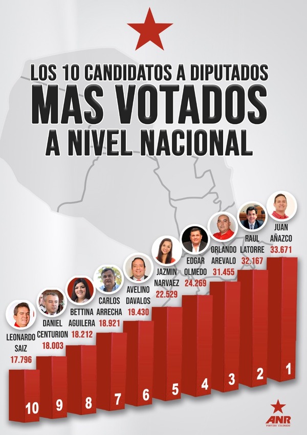 De 351 candidatos del país, Bettina Aguilera está entre los más votados - La Clave