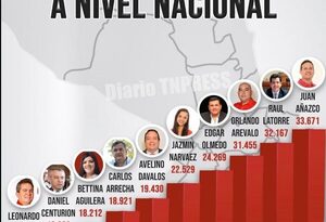 Bettina Aguilera, la altoparanaense entre los 10 candidatos más votados a nivel país – Diario TNPRESS