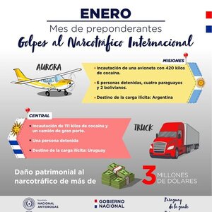 La Senad generó más de USD 3 millones de perjuicio a los narcotraficantes en las dos primeras semanas del año - El Trueno