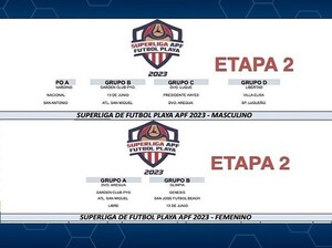 Preparados para la etapa 2 - APF