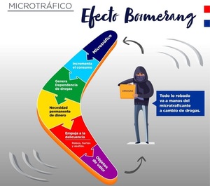 Diario HOY | Delincuencia y drogas, de la mano: el “efecto boomerang” en el microtráfico