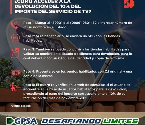 Más de 62.000 usuarios de servicio de televisión por cable recibirán compensación