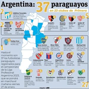 Mañana comienza la liga argentina 2023 con la participación de 37 futbolistas paraguayos - Fútbol Internacional - ABC Color