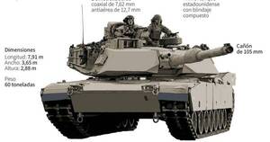 La Nación / EEUU y Alemania enviarán tanques