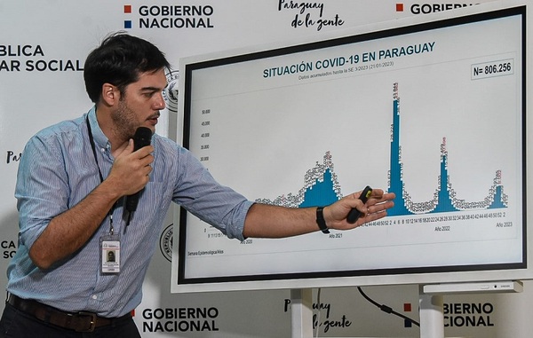 DISMINUYE IMPACTO DEL COVID-19 EN EL PAÍS - Itapúa Noticias